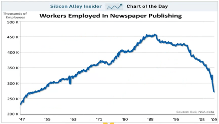 Newspaper jobs